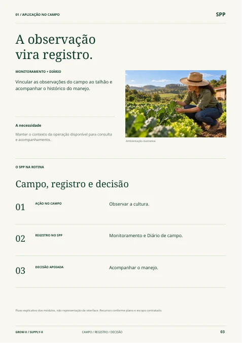 Página 3 real do catálogo, disponível no PDF completo