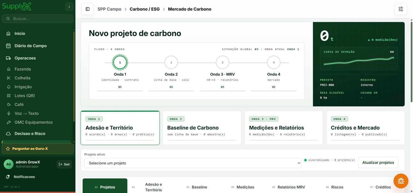 SPP — Carbono